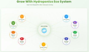 Hydroponic Tools Suite
