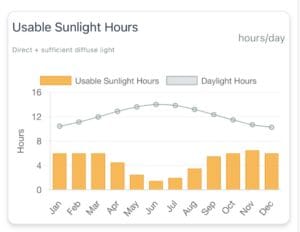 Indoor Plant Sunlight Analysis
