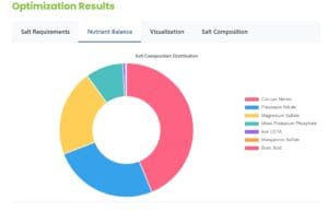 Hydroponic Nutrient Calculator