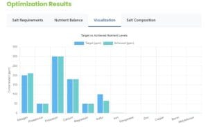 Hydroponic Nutrient Calculator